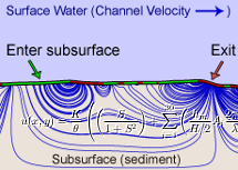 Simulated flow paths.
